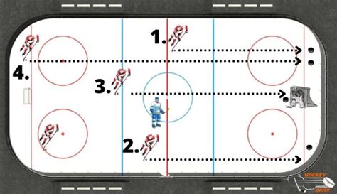 nhl puck line|what does puck line mean.